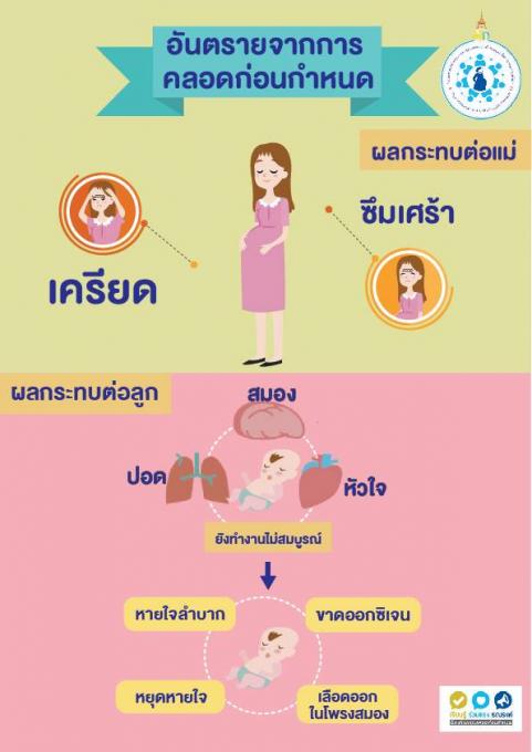 กิจกรรมเผยแพร่ชุดความรู้ เรื่อง การลดภาวะคลอดก่อนกำหนด